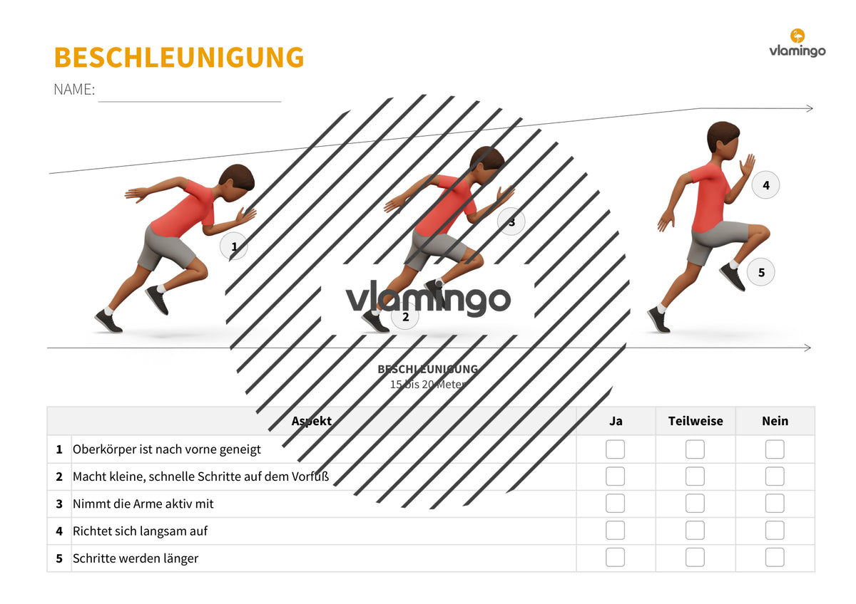 Sprinten im Sportunterricht: Das Praxis-Handbuch mit Übungen, Spielen und Technikkarten (Leichtathletik)