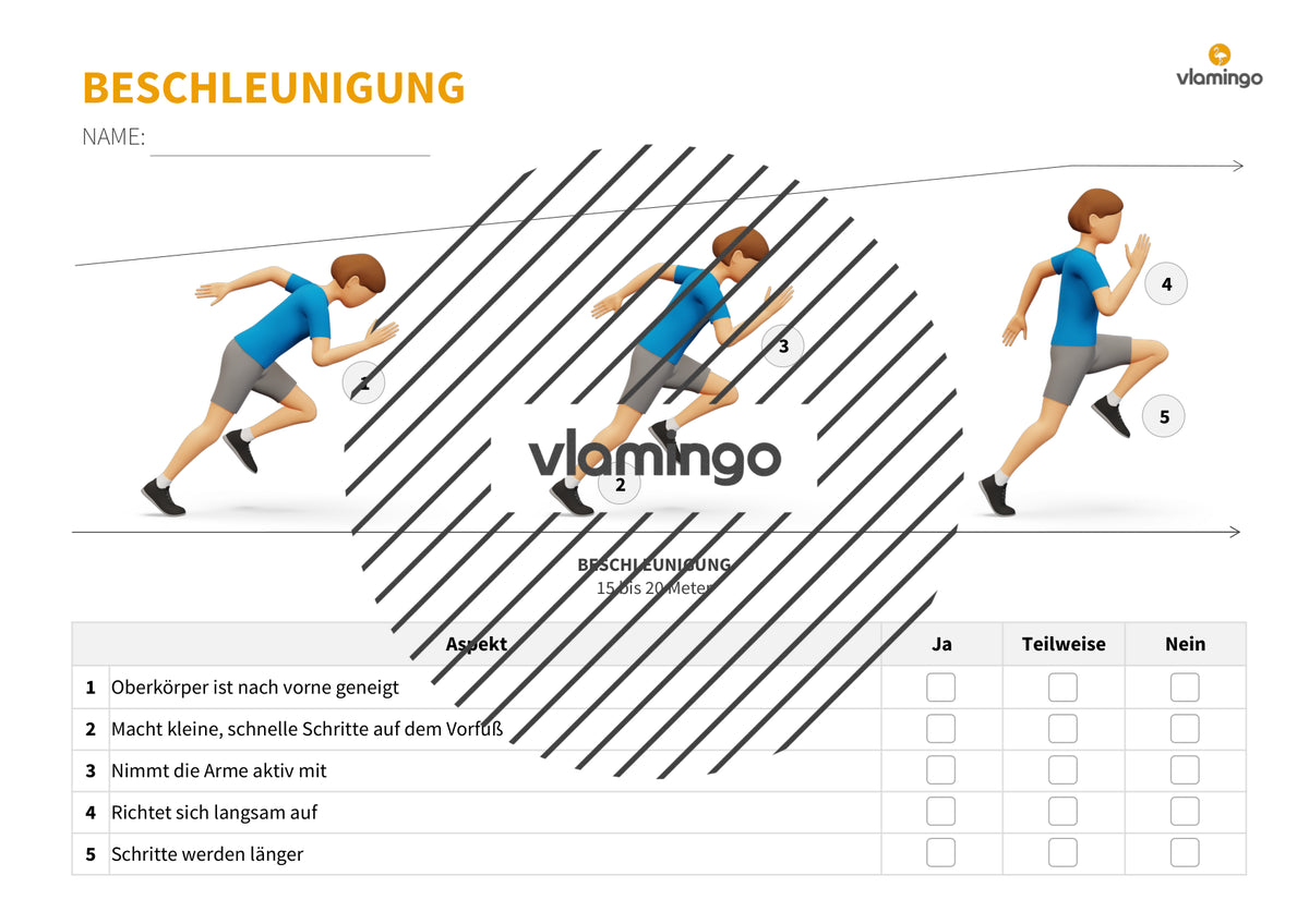Sprinten im Sportunterricht: Das Praxis-Handbuch mit Übungen, Spielen und Technikkarten (Leichtathletik)