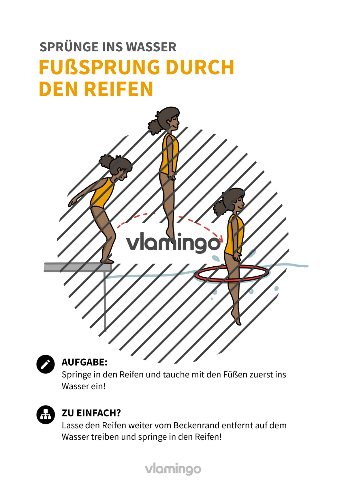 Sprünge ins Wasser: 30+ Übungskarten für den Schwimmunterricht