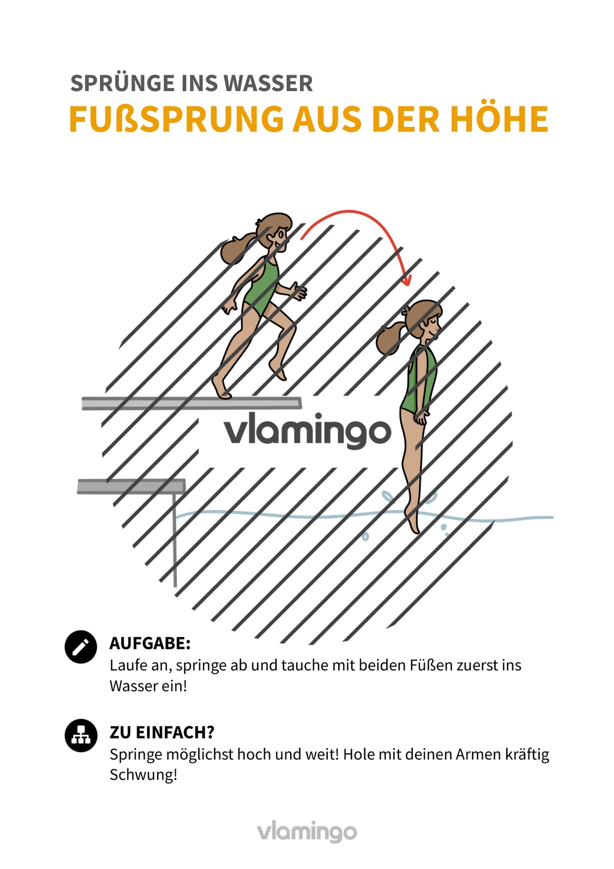 Sprünge ins Wasser: 30+ Übungskarten für den Schwimmunterricht