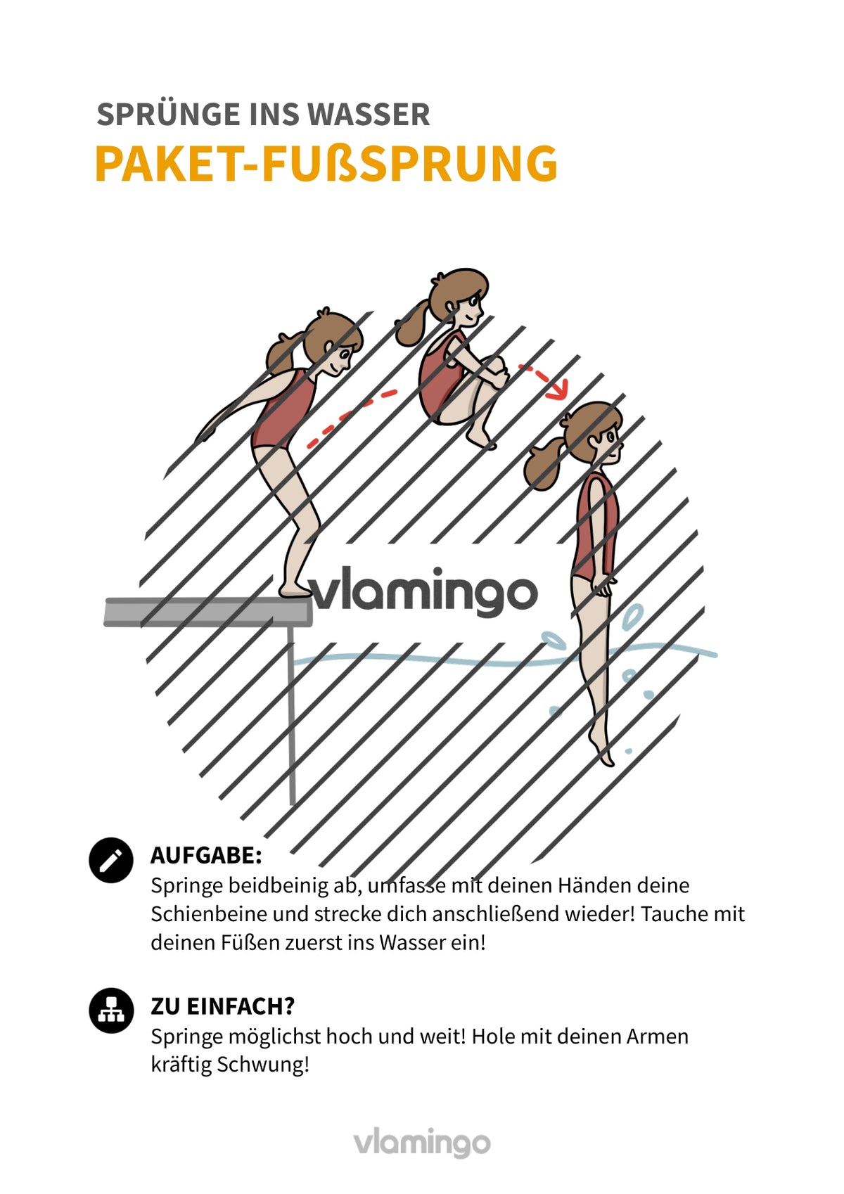 Sprünge ins Wasser: 30+ Übungskarten für den Schwimmunterricht