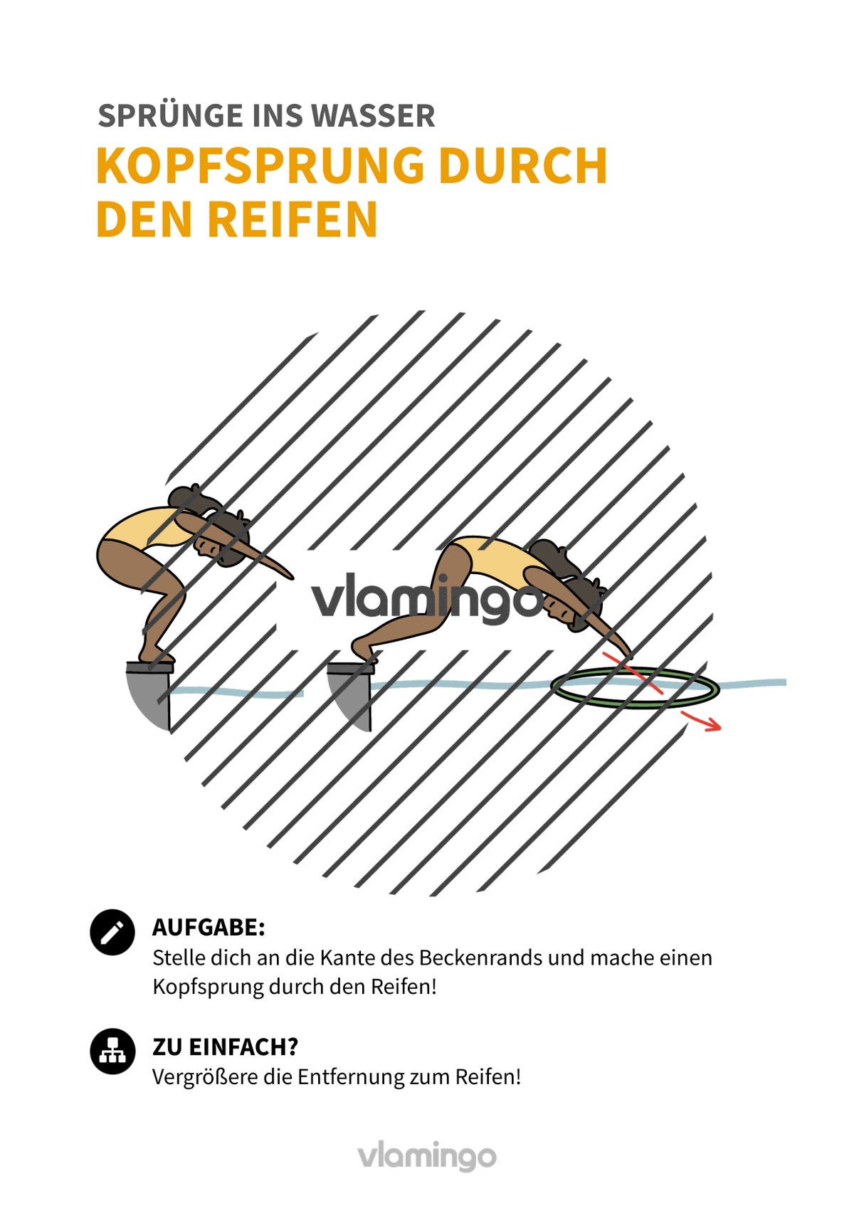 Sprünge ins Wasser: 30+ Übungskarten für den Schwimmunterricht