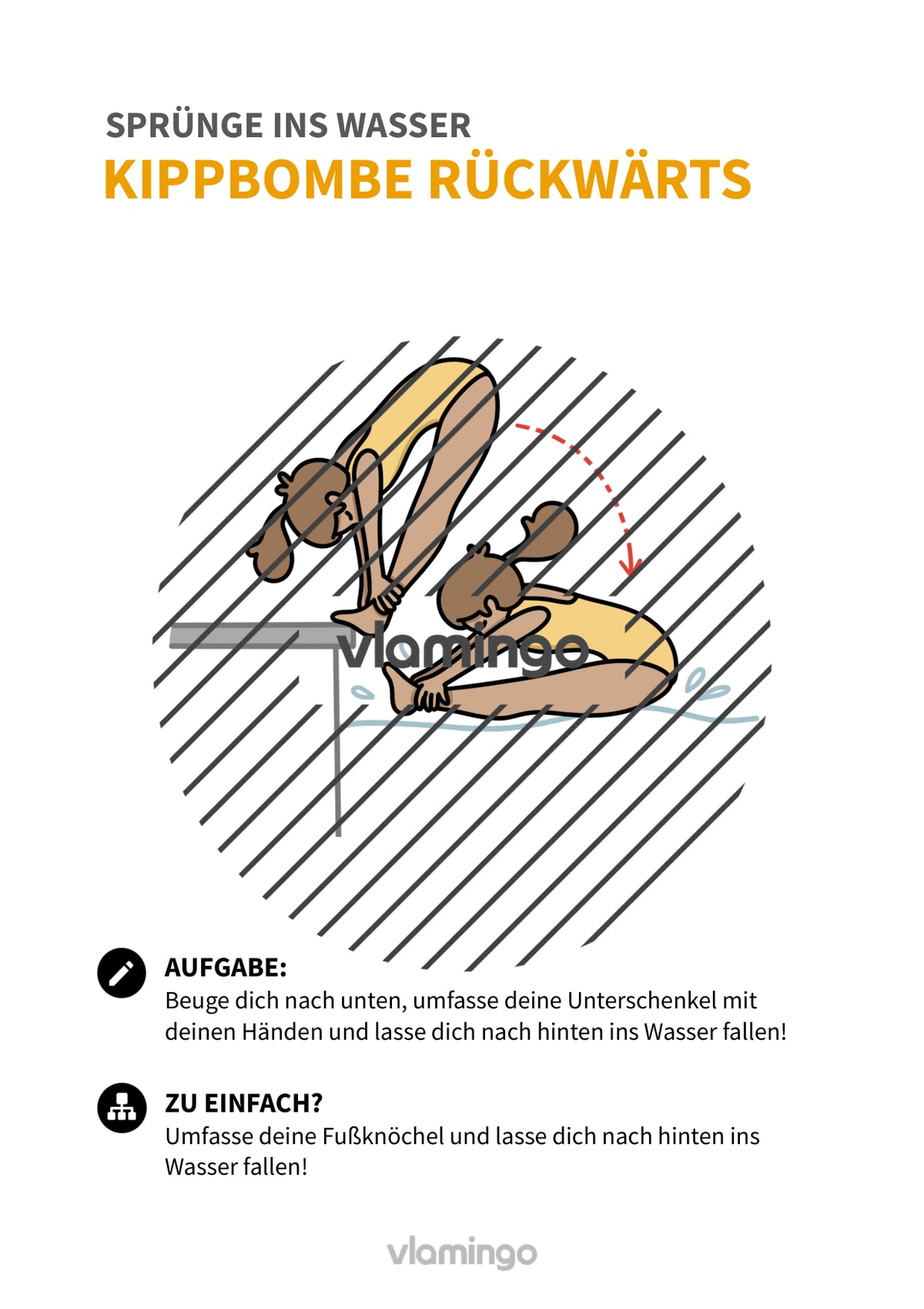 Sprünge ins Wasser: 30+ Übungskarten für den Schwimmunterricht