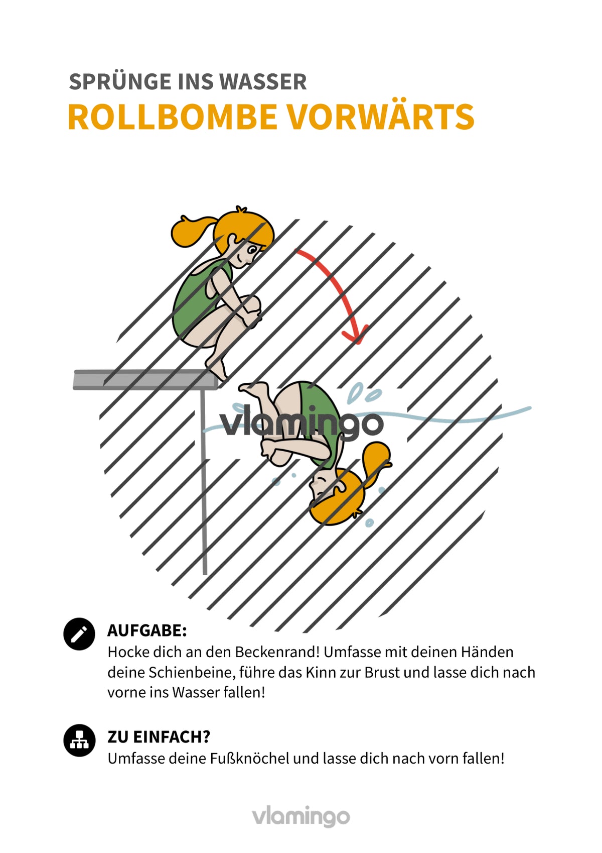 Sprünge ins Wasser: 30+ Übungskarten für den Schwimmunterricht
