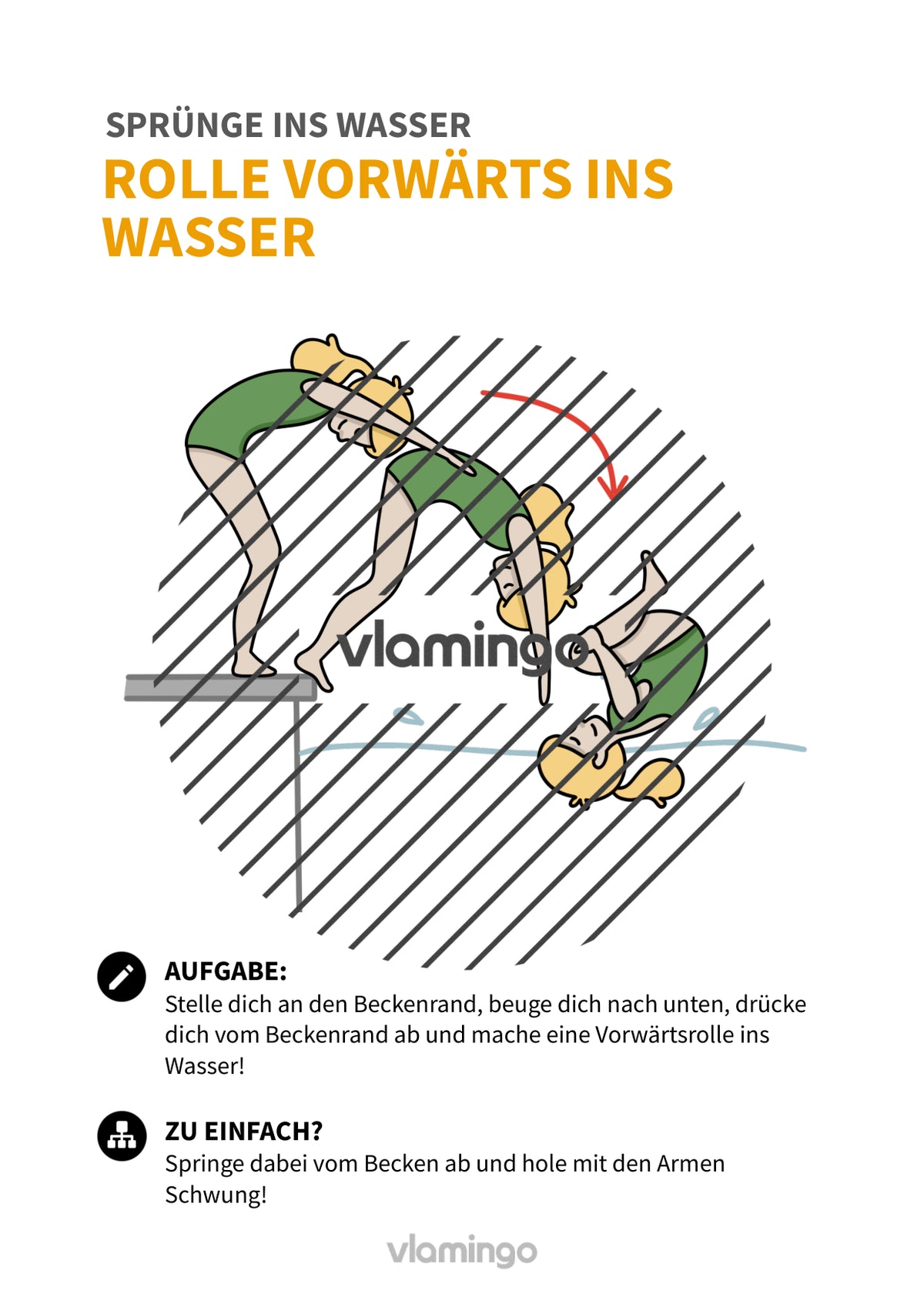 Sprünge ins Wasser: 30+ Übungskarten für den Schwimmunterricht