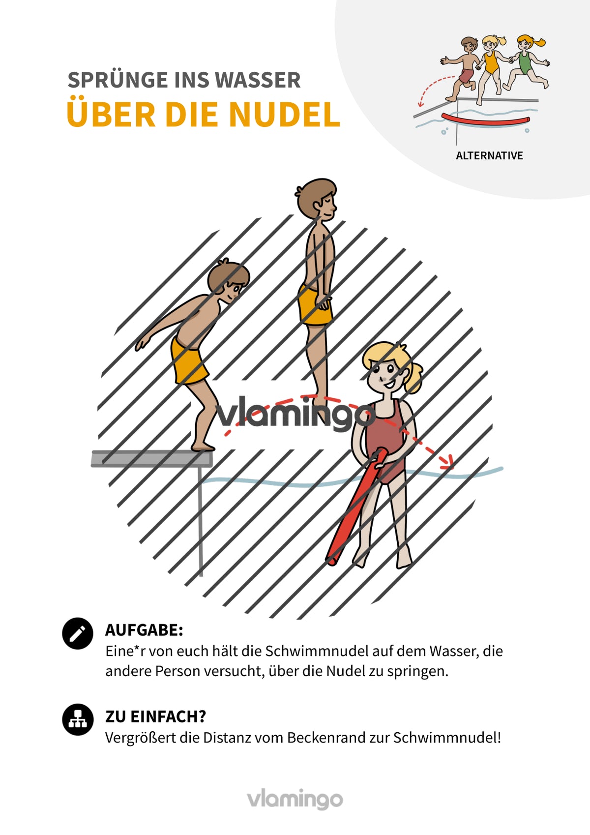 Sprünge ins Wasser: 30+ Übungskarten für den Schwimmunterricht