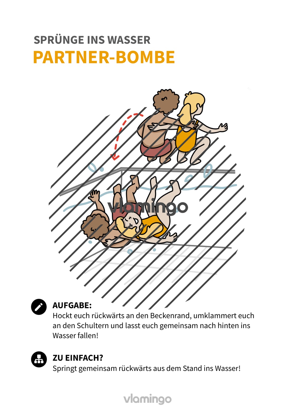 Sprünge ins Wasser: 30+ Übungskarten für den Schwimmunterricht