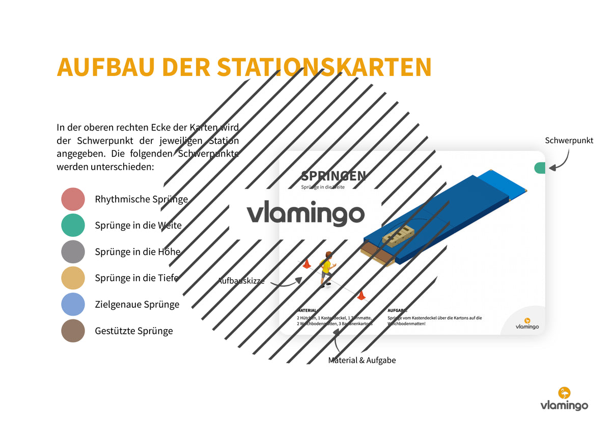 Sprunggarten: 50 Stationskarten für den Sportunterricht