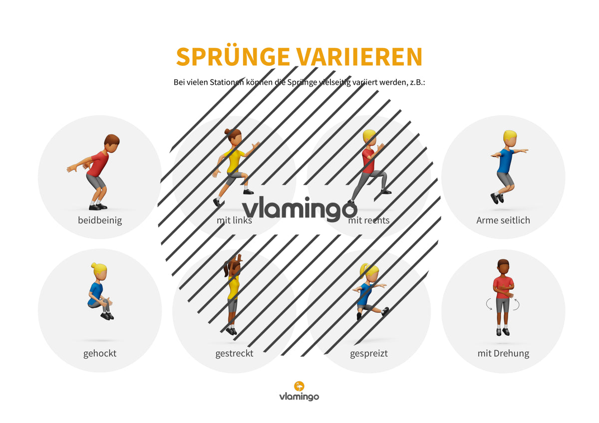 Sprunggarten: 50 Stationskarten für den Sportunterricht