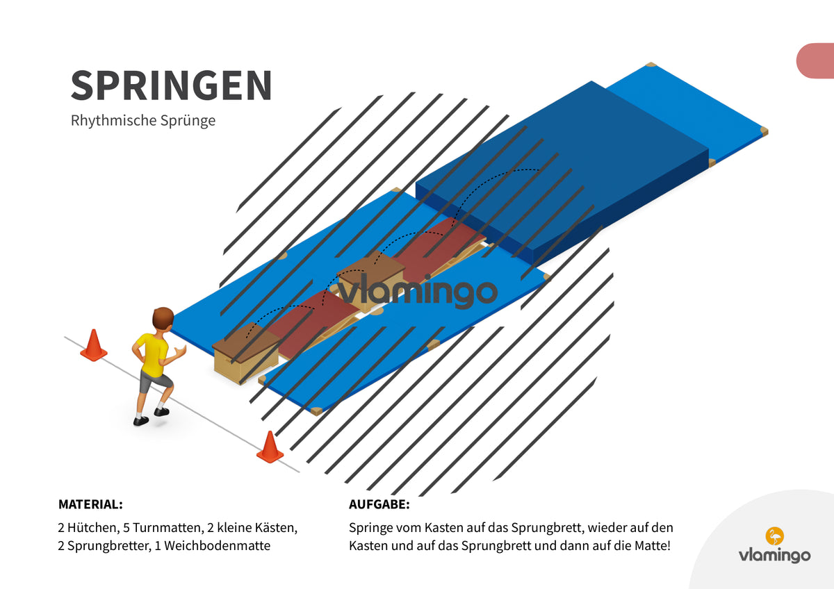 Sprunggarten: 50 Stationskarten für den Sportunterricht