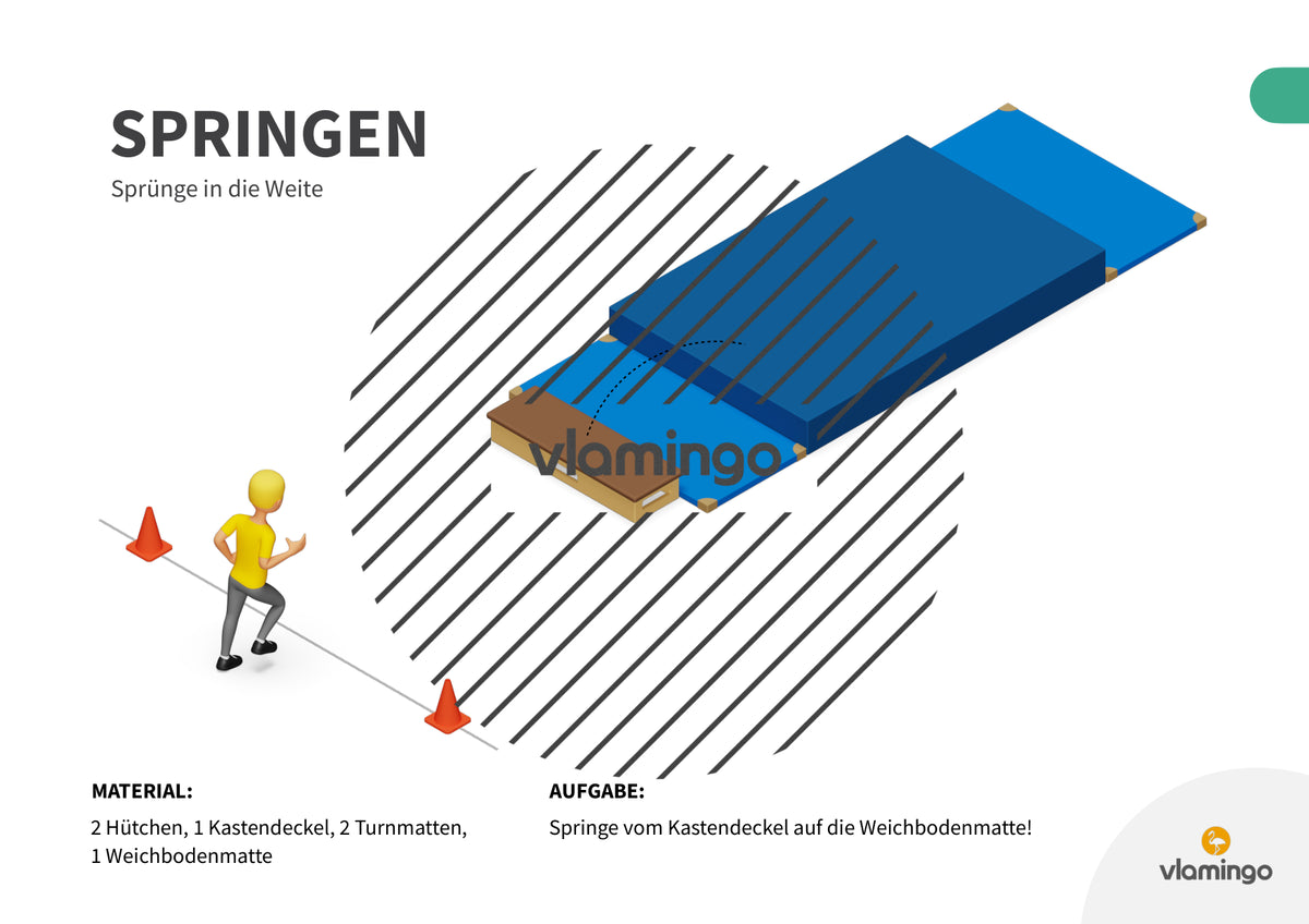 Sprunggarten: 50 Stationskarten für den Sportunterricht
