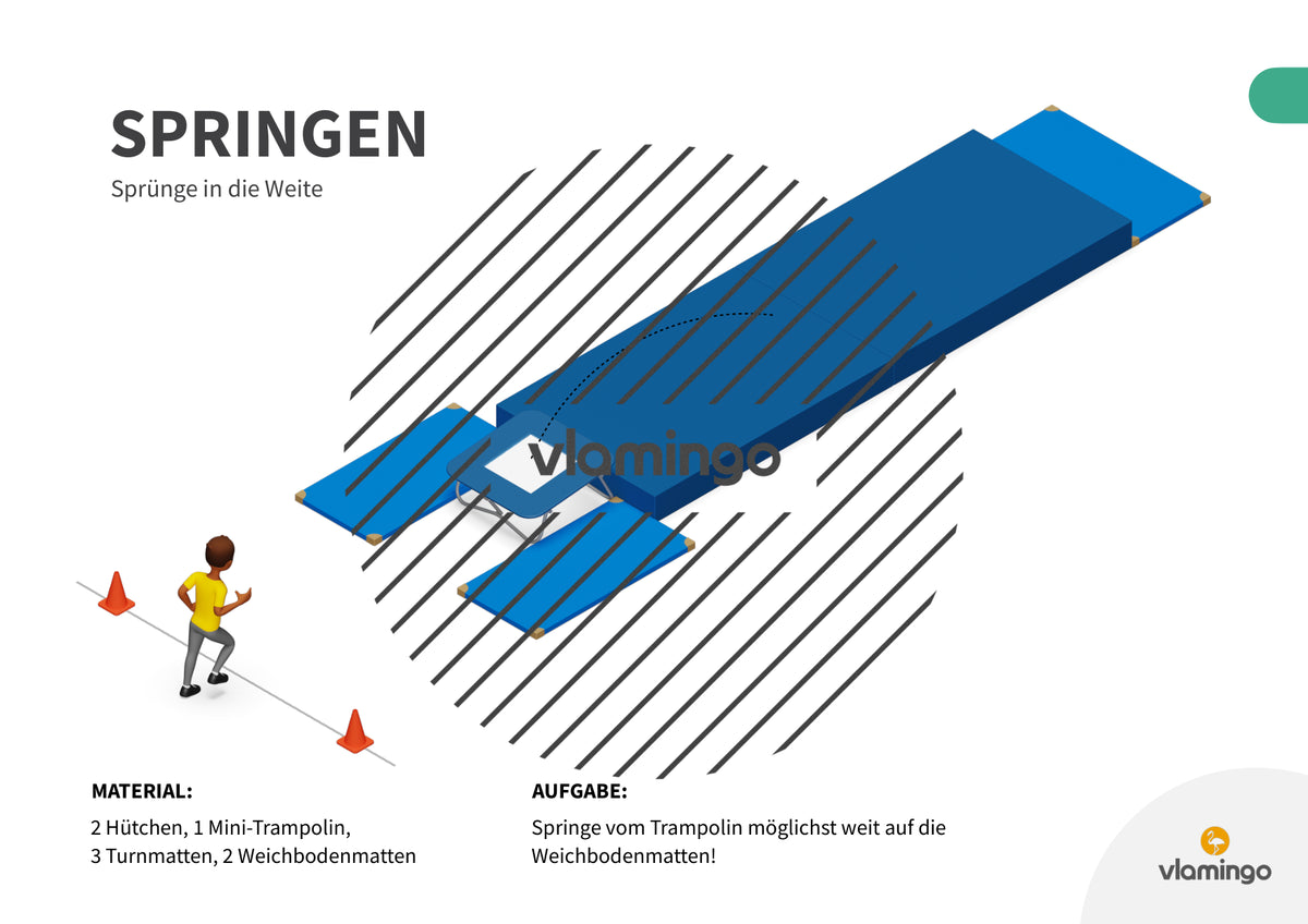 Sprunggarten: 50 Stationskarten für den Sportunterricht