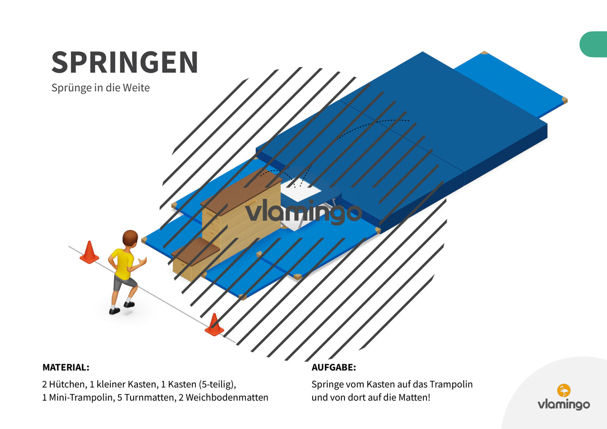 Sprunggarten: 50 Stationskarten für den Sportunterricht