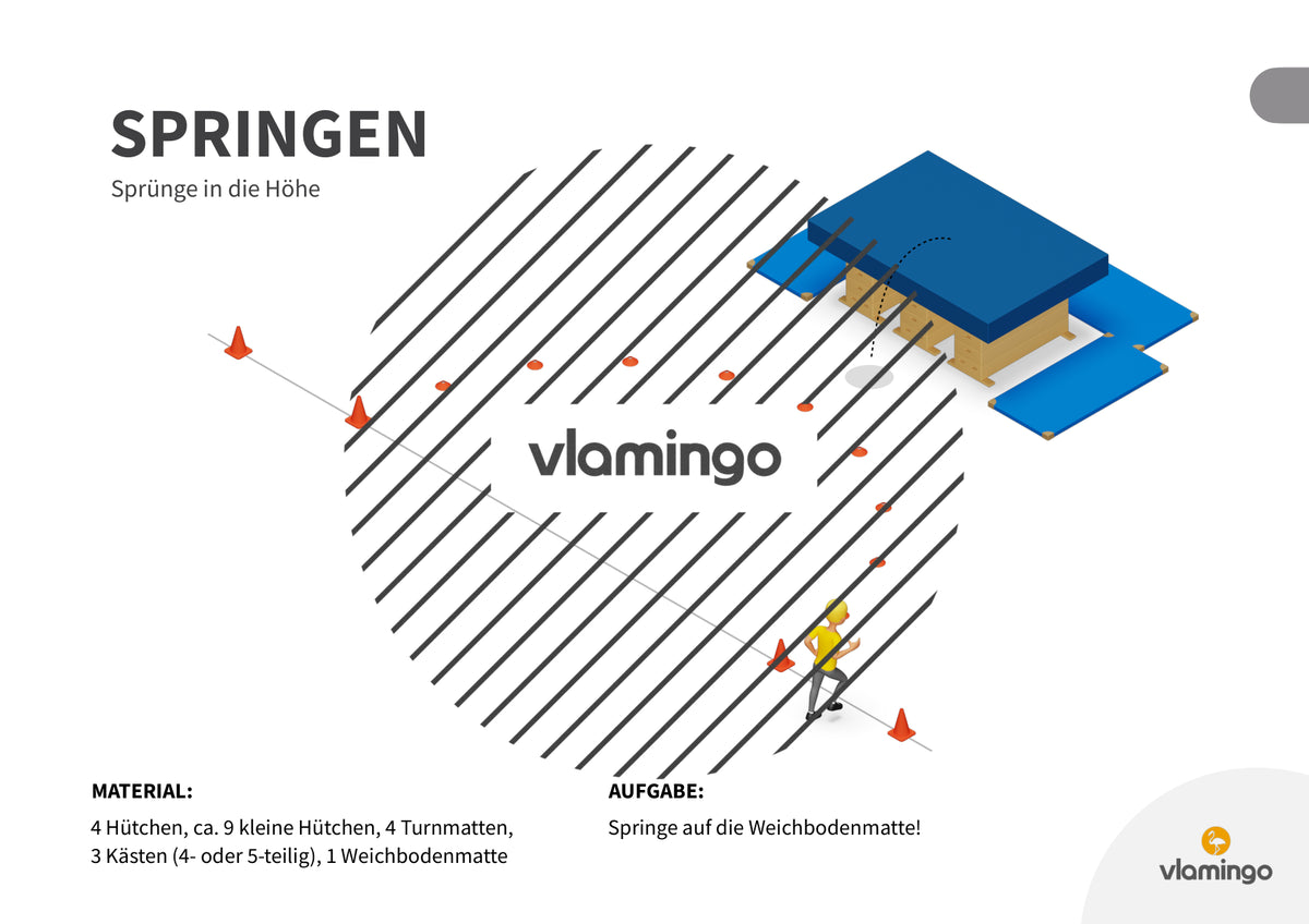 Sprunggarten: 50 Stationskarten für den Sportunterricht