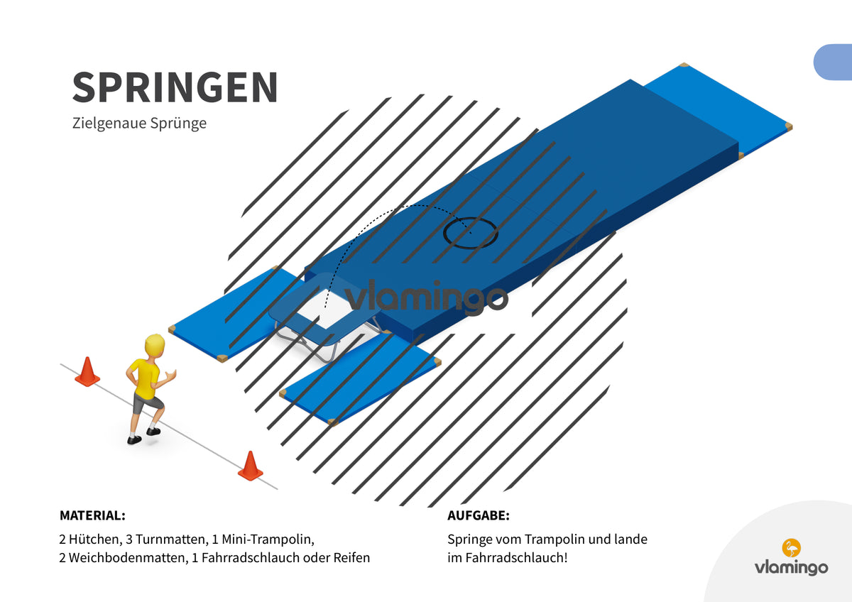Sprunggarten: 50 Stationskarten für den Sportunterricht