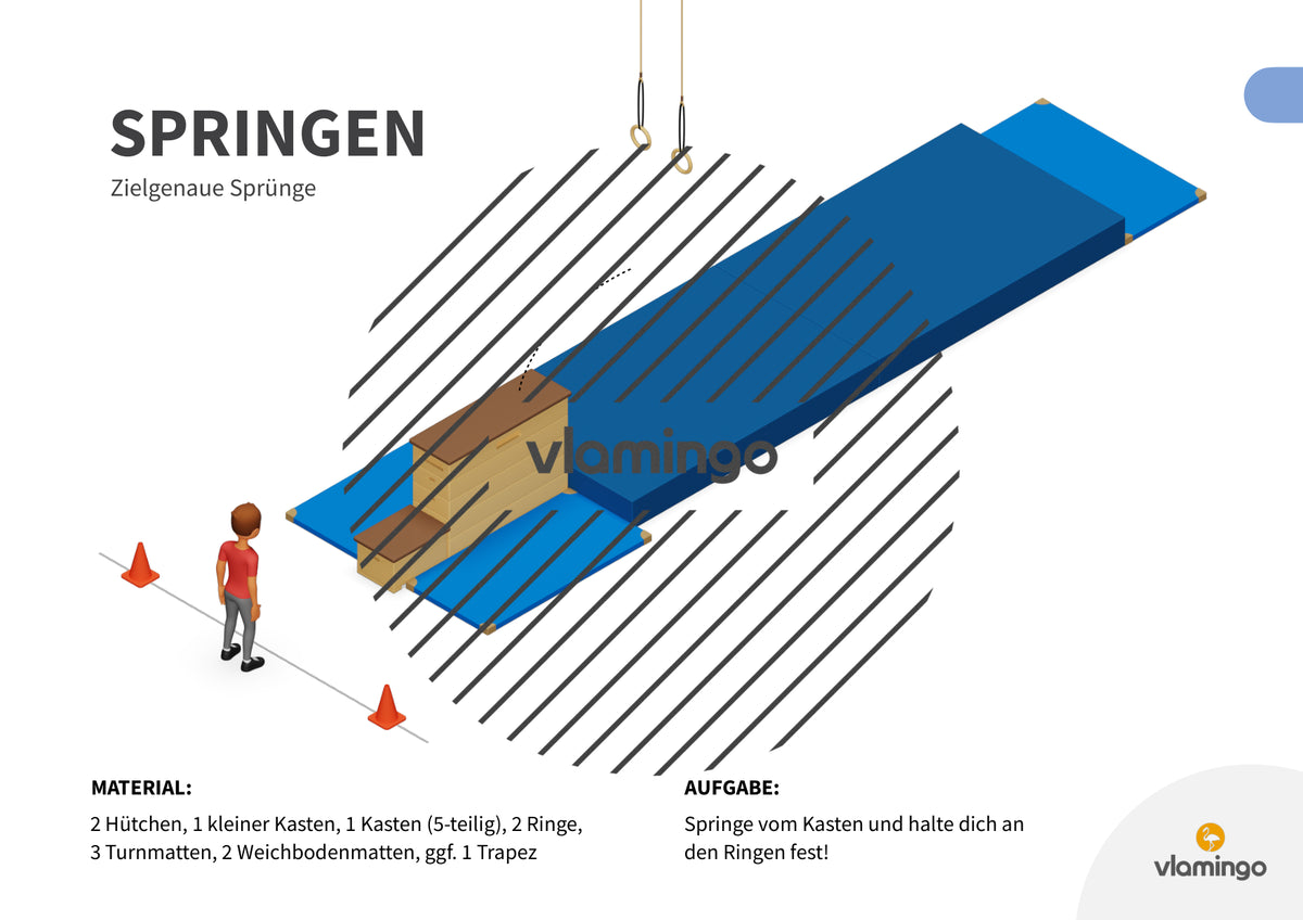 Sprunggarten: 50 Stationskarten für den Sportunterricht