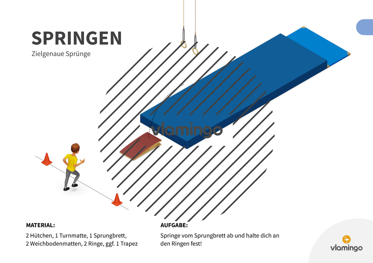 Sprunggarten: 50 Stationskarten für den Sportunterricht