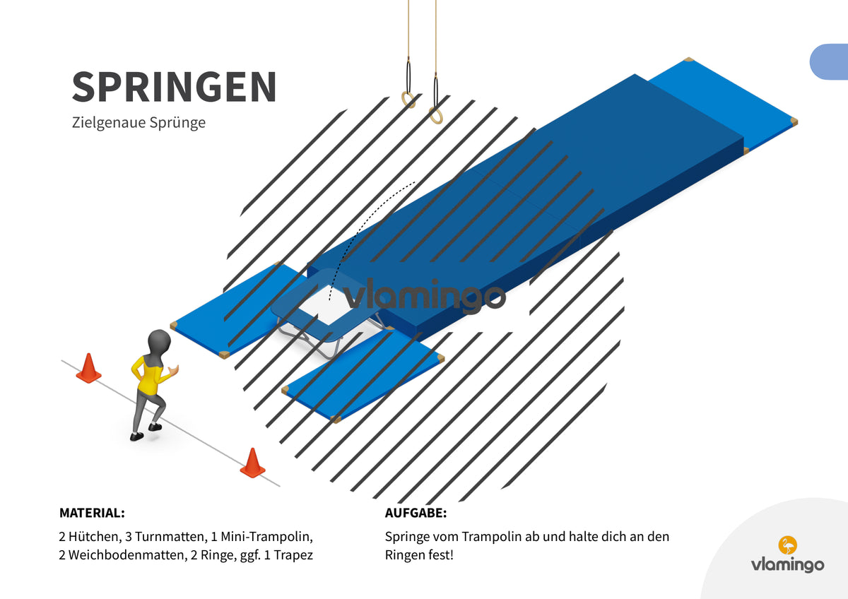 Sprunggarten: 50 Stationskarten für den Sportunterricht