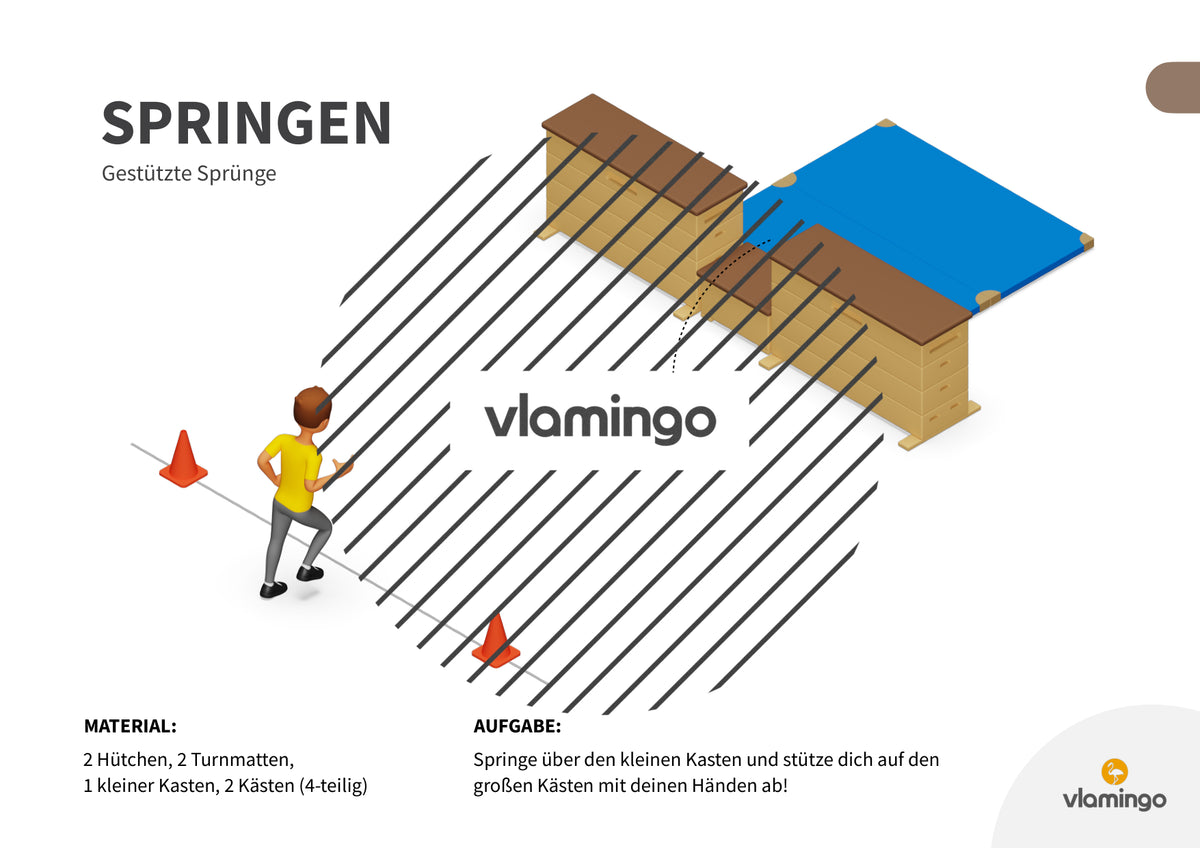 Sprunggarten: 50 Stationskarten für den Sportunterricht