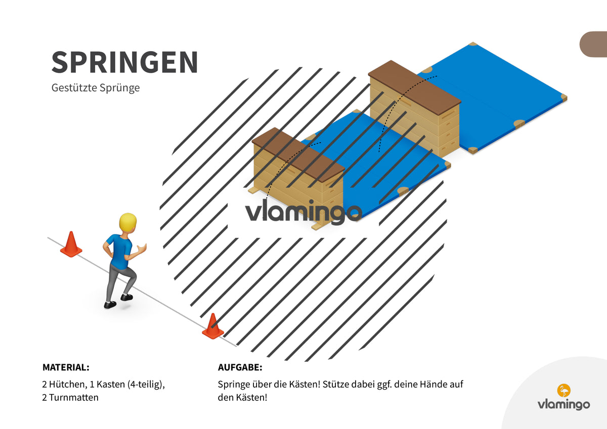 Sprunggarten: 50 Stationskarten für den Sportunterricht