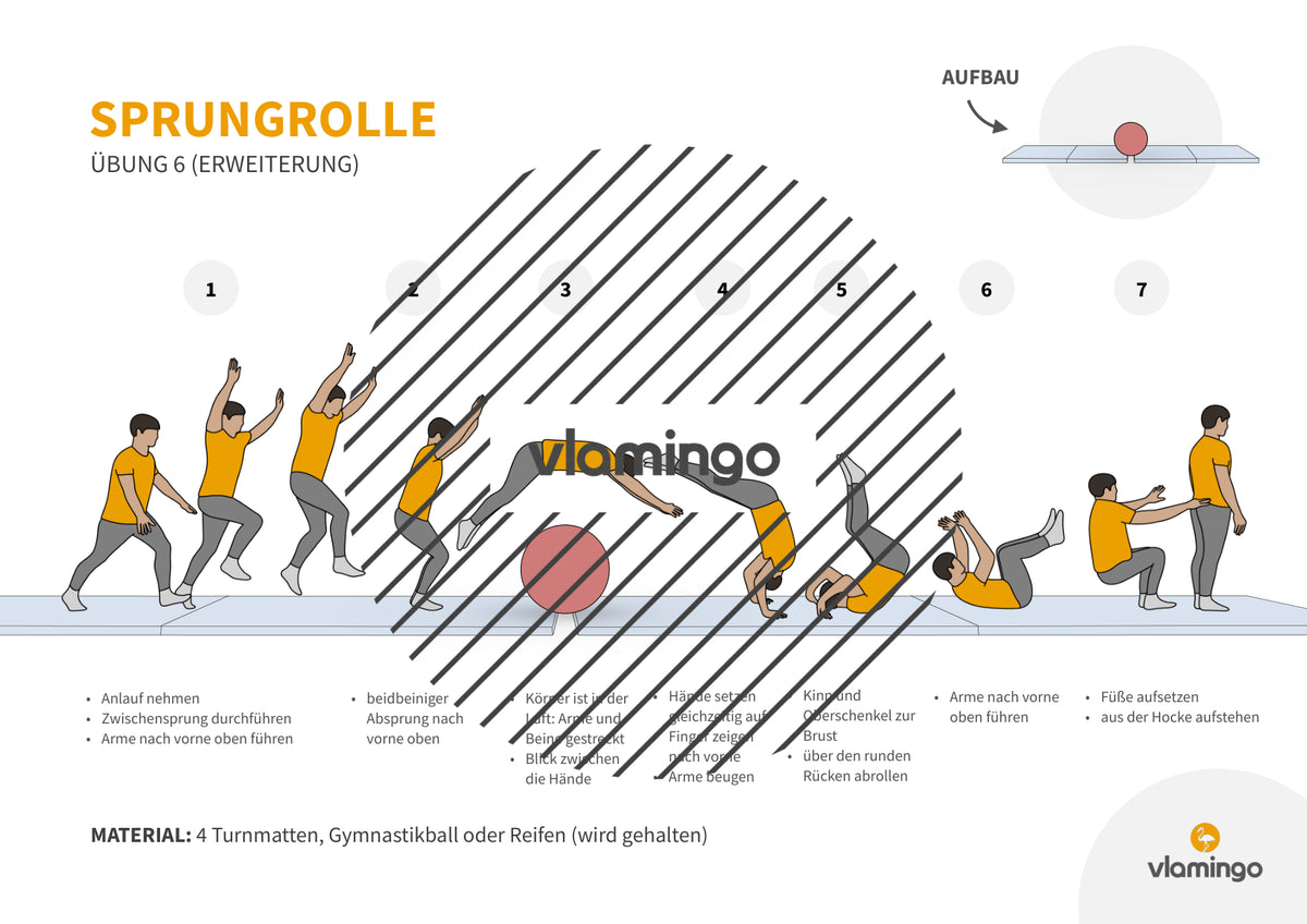 Sprungrolle: Übungskarten für den Sportunterricht