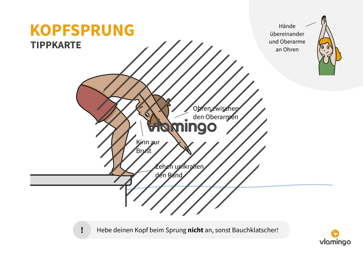 Sprünge ins Wasser: 30+ Übungskarten für den Schwimmunterricht