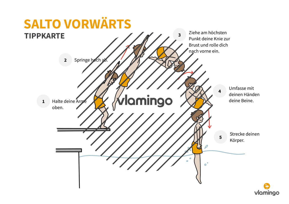 Sprünge ins Wasser: 30+ Übungskarten für den Schwimmunterricht