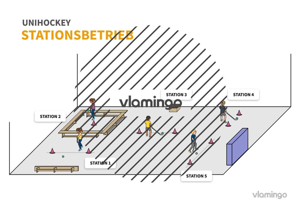 Unihockey: 20 Stationskarten & Challenge für den Sportunterricht