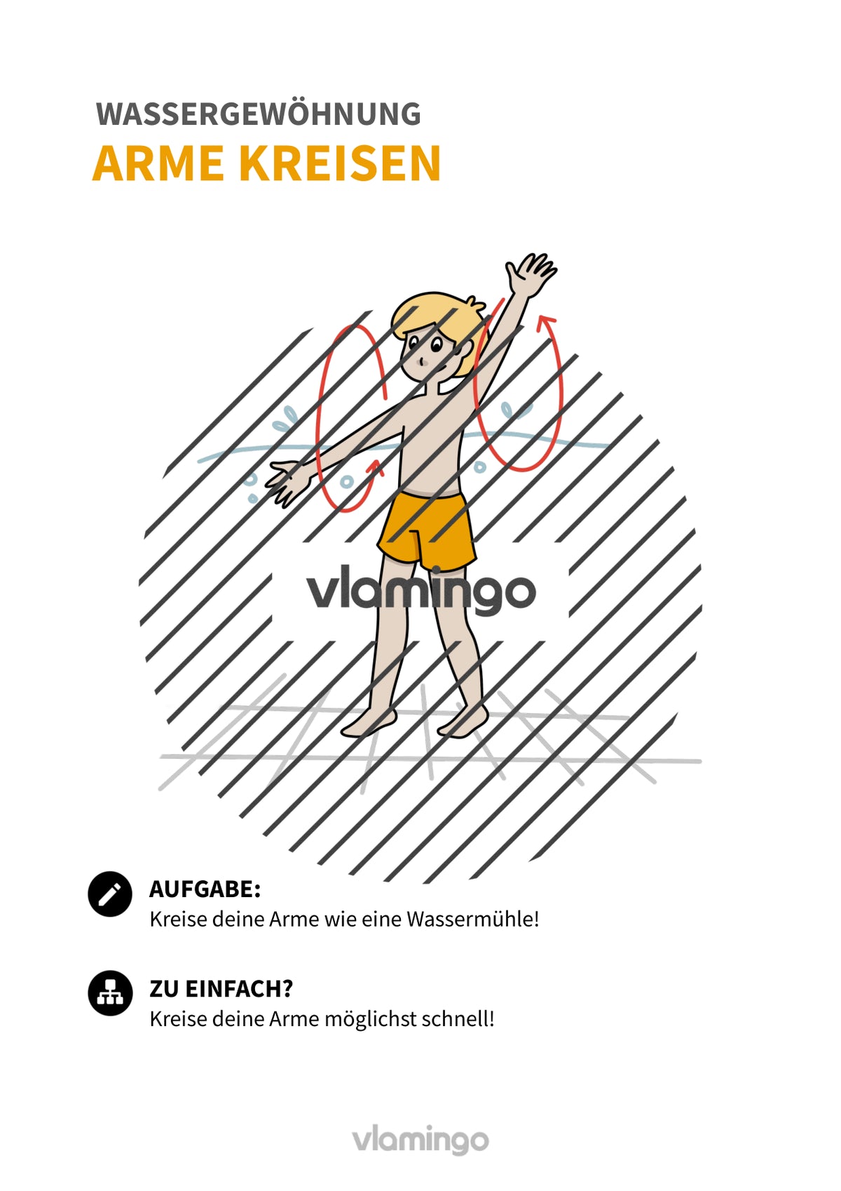 Wassergewöhnung: 20+ Übungskarten für den Schwimmunterricht
