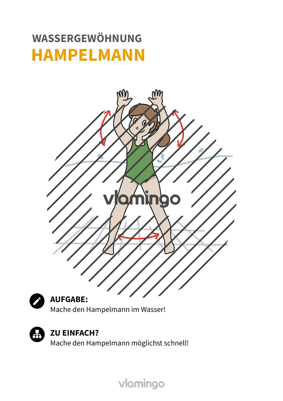 Wassergewöhnung: 20+ Übungskarten für den Schwimmunterricht