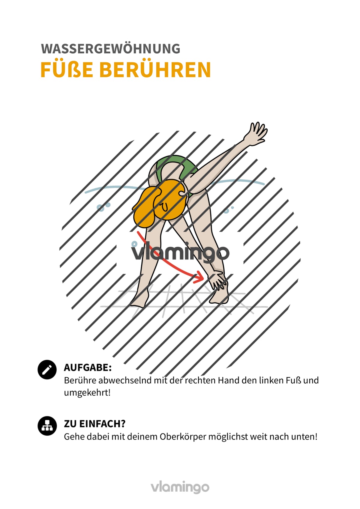 Wassergewöhnung: 20+ Übungskarten für den Schwimmunterricht