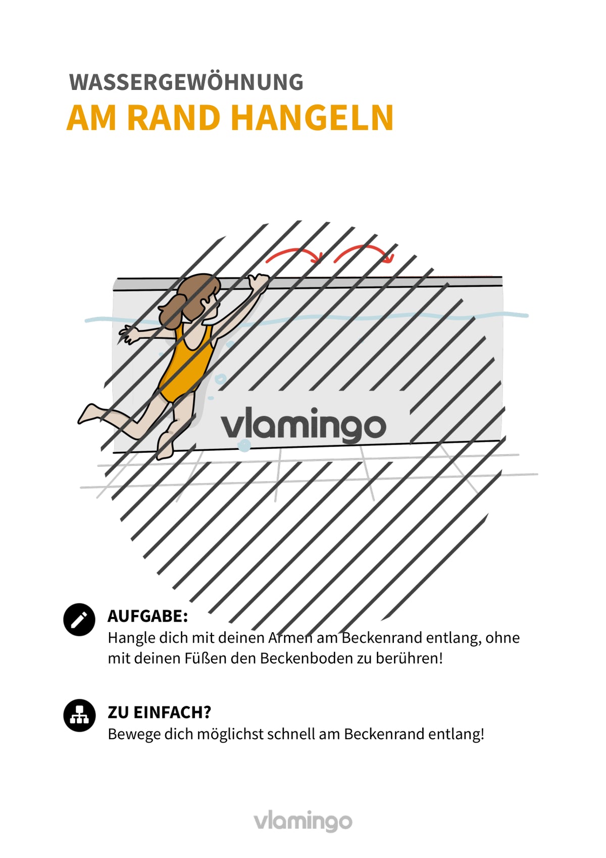 Wassergewöhnung: 20+ Übungskarten für den Schwimmunterricht