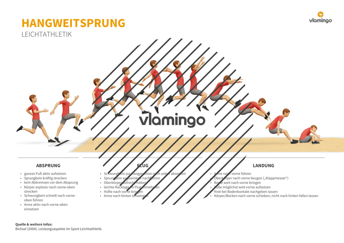 Weitsprung im Sportunterricht: Das Praxis-Handbuch mit Übungen, Spielen und Technikkarten (Leichtathletik)
