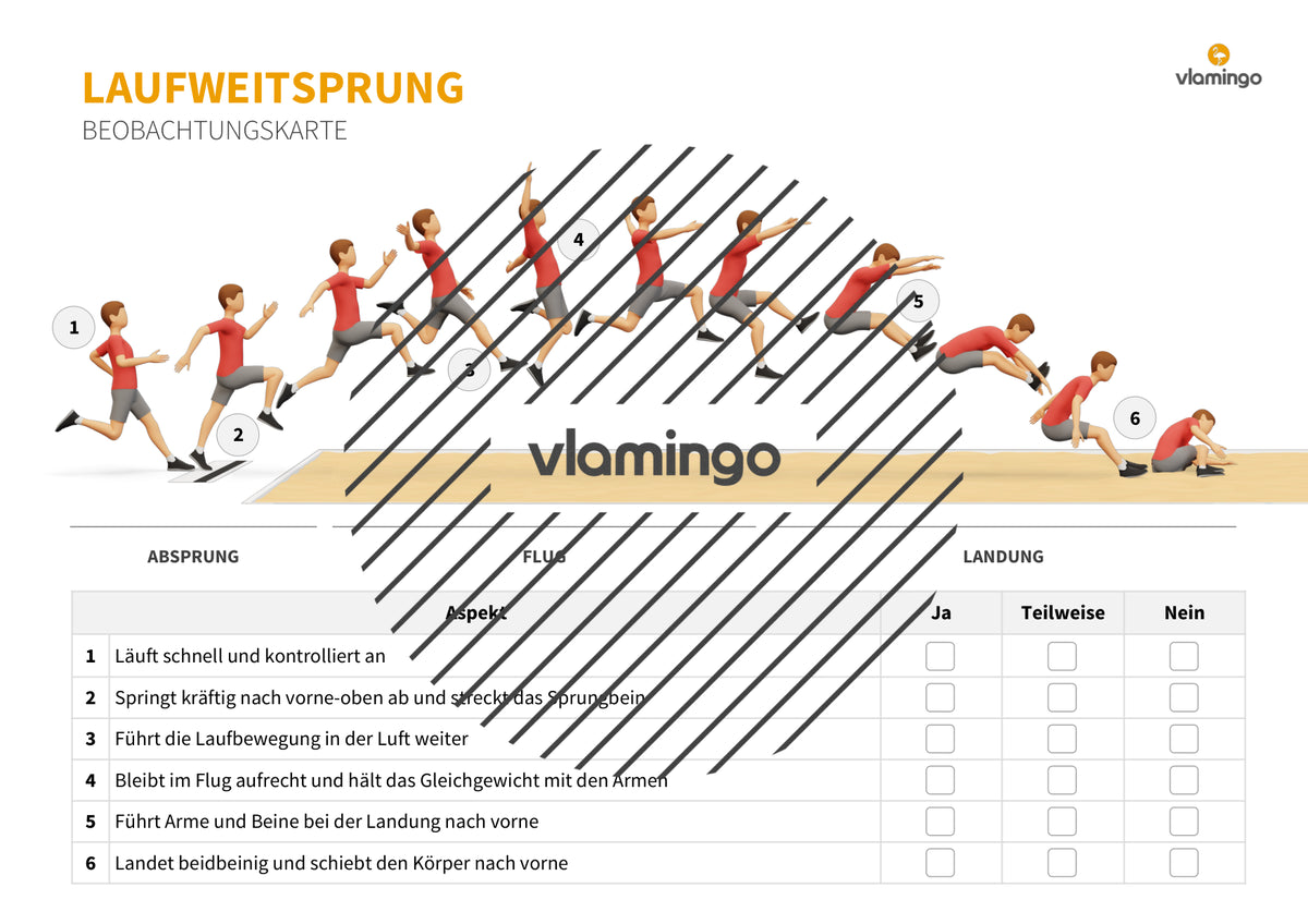 Weitsprung im Sportunterricht: Das Praxis-Handbuch mit Übungen, Spielen und Technikkarten (Leichtathletik)