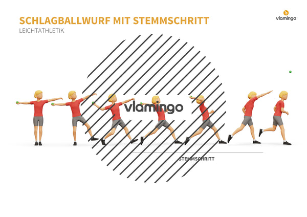 Weitwurf mit dem Schlagball: Das Praxis-Handbuch für den Sportunterricht (Übungen, Spiele und Technikkarten)