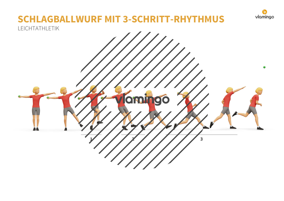 Weitwurf mit dem Schlagball: Das Praxis-Handbuch für den Sportunterricht (Übungen, Spiele und Technikkarten)
