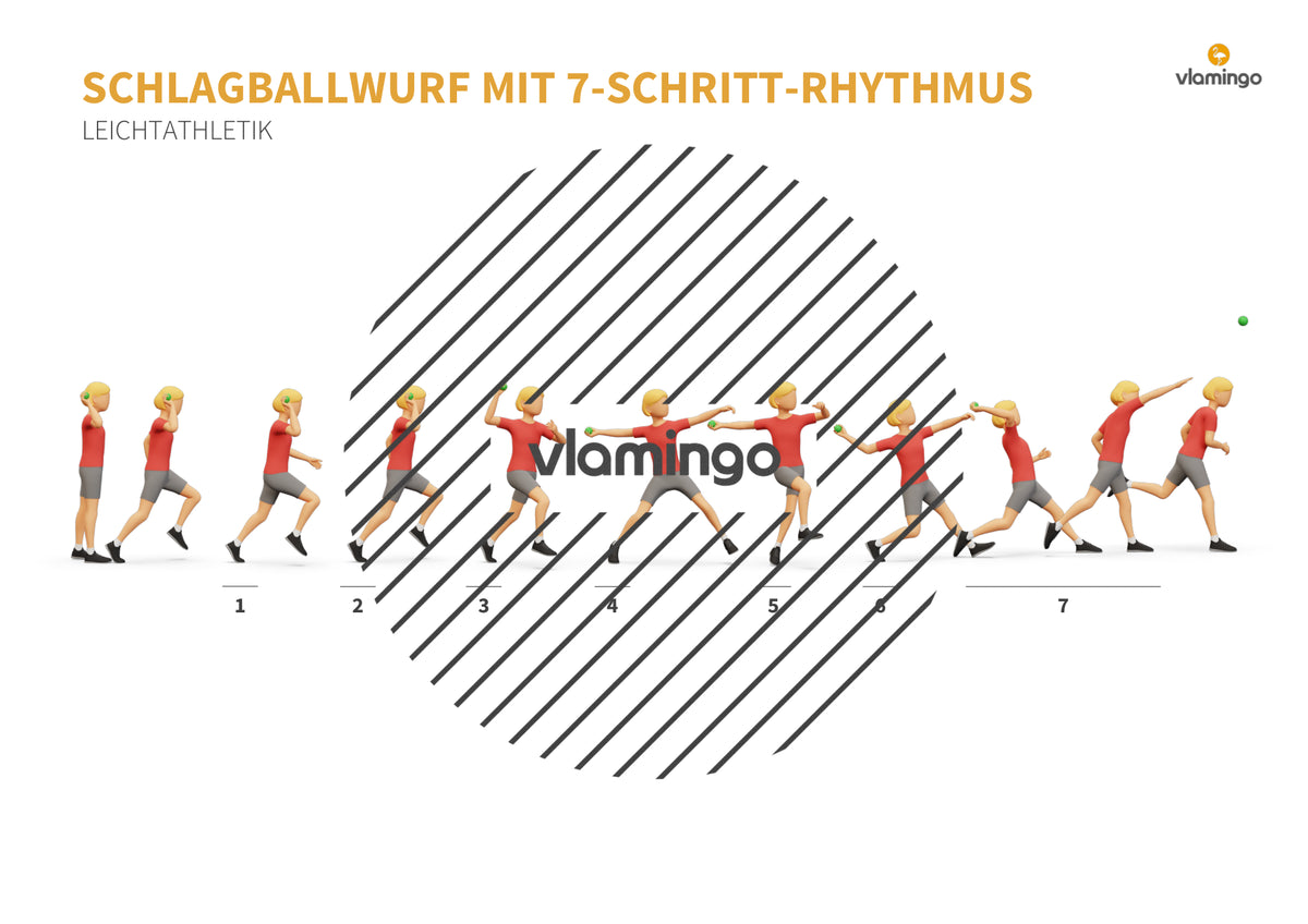 Weitwurf mit dem Schlagball: Das Praxis-Handbuch für den Sportunterricht (Übungen, Spiele und Technikkarten)
