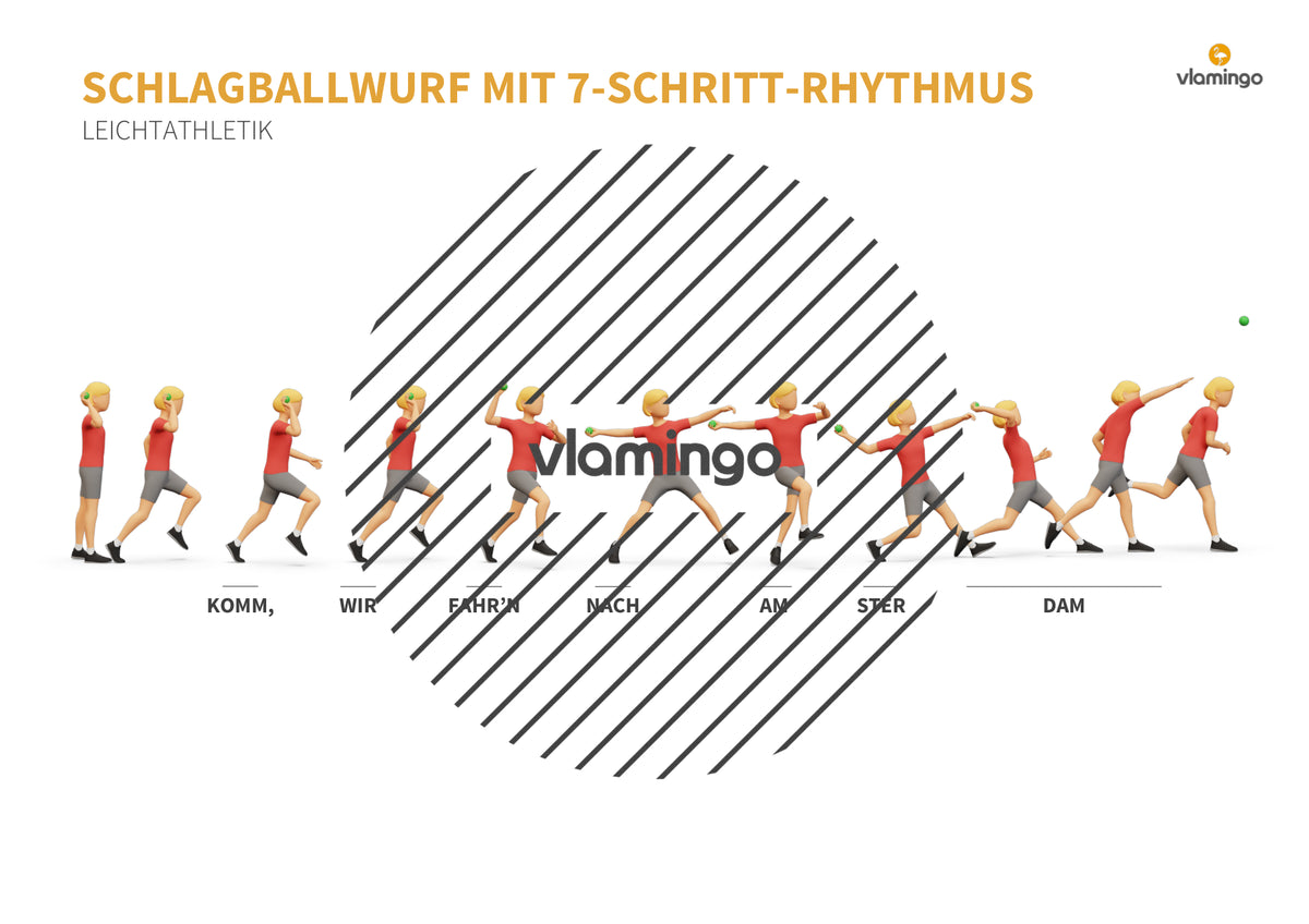 Weitwurf mit dem Schlagball: Das Praxis-Handbuch für den Sportunterricht (Übungen, Spiele und Technikkarten)