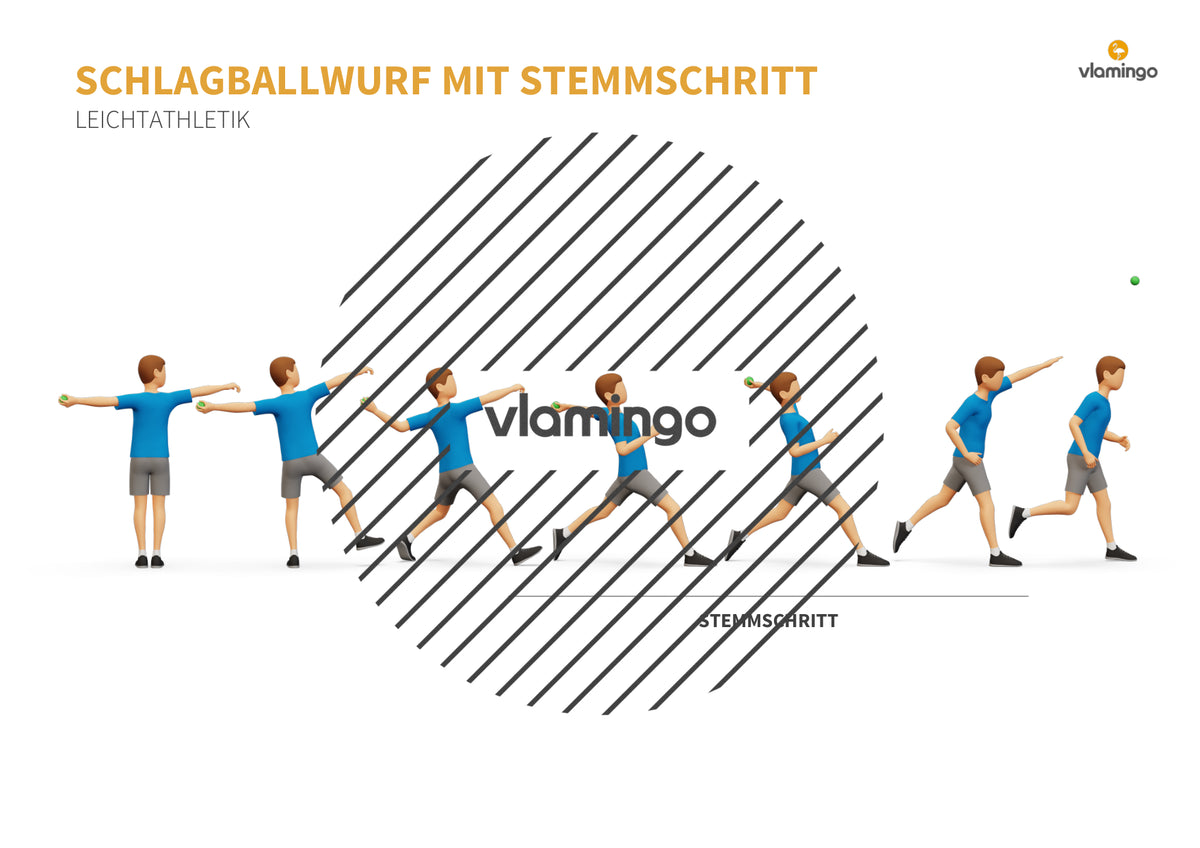 Weitwurf mit dem Schlagball: Das Praxis-Handbuch für den Sportunterricht (Übungen, Spiele und Technikkarten)