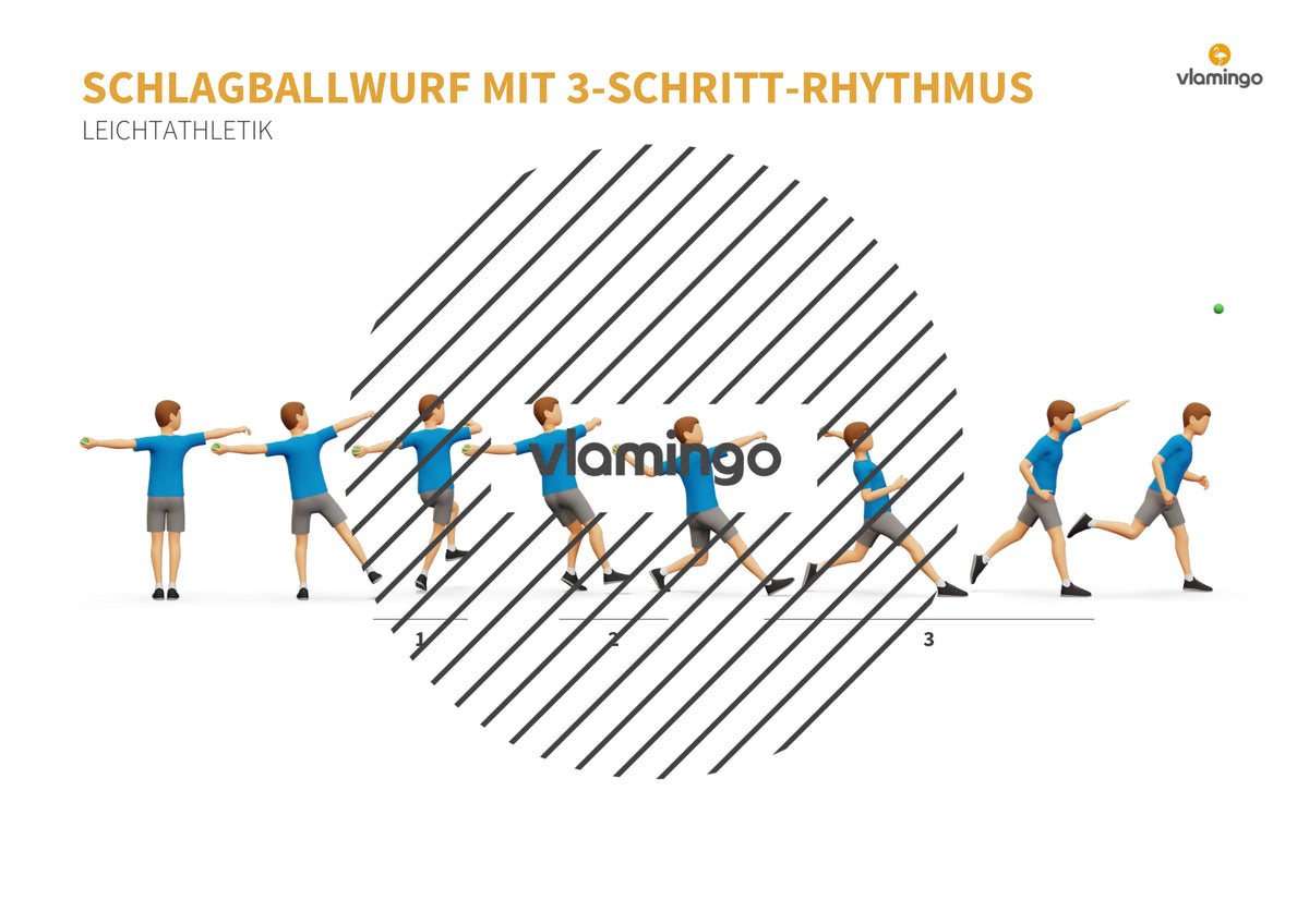 Weitwurf mit dem Schlagball: Das Praxis-Handbuch für den Sportunterricht (Übungen, Spiele und Technikkarten)