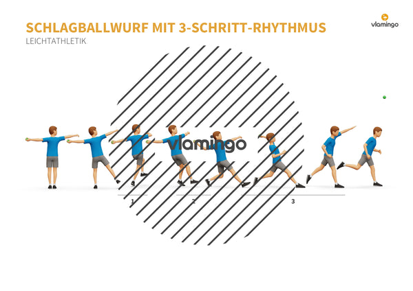 Weitwurf mit dem Schlagball: Das Praxis-Handbuch für den Sportunterricht (Übungen, Spiele und Technikkarten)