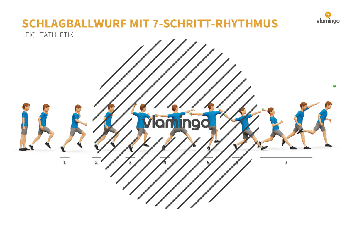 Weitwurf mit dem Schlagball: Das Praxis-Handbuch für den Sportunterricht (Übungen, Spiele und Technikkarten)