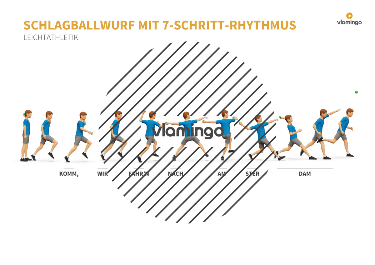 Weitwurf mit dem Schlagball: Das Praxis-Handbuch für den Sportunterricht (Übungen, Spiele und Technikkarten)
