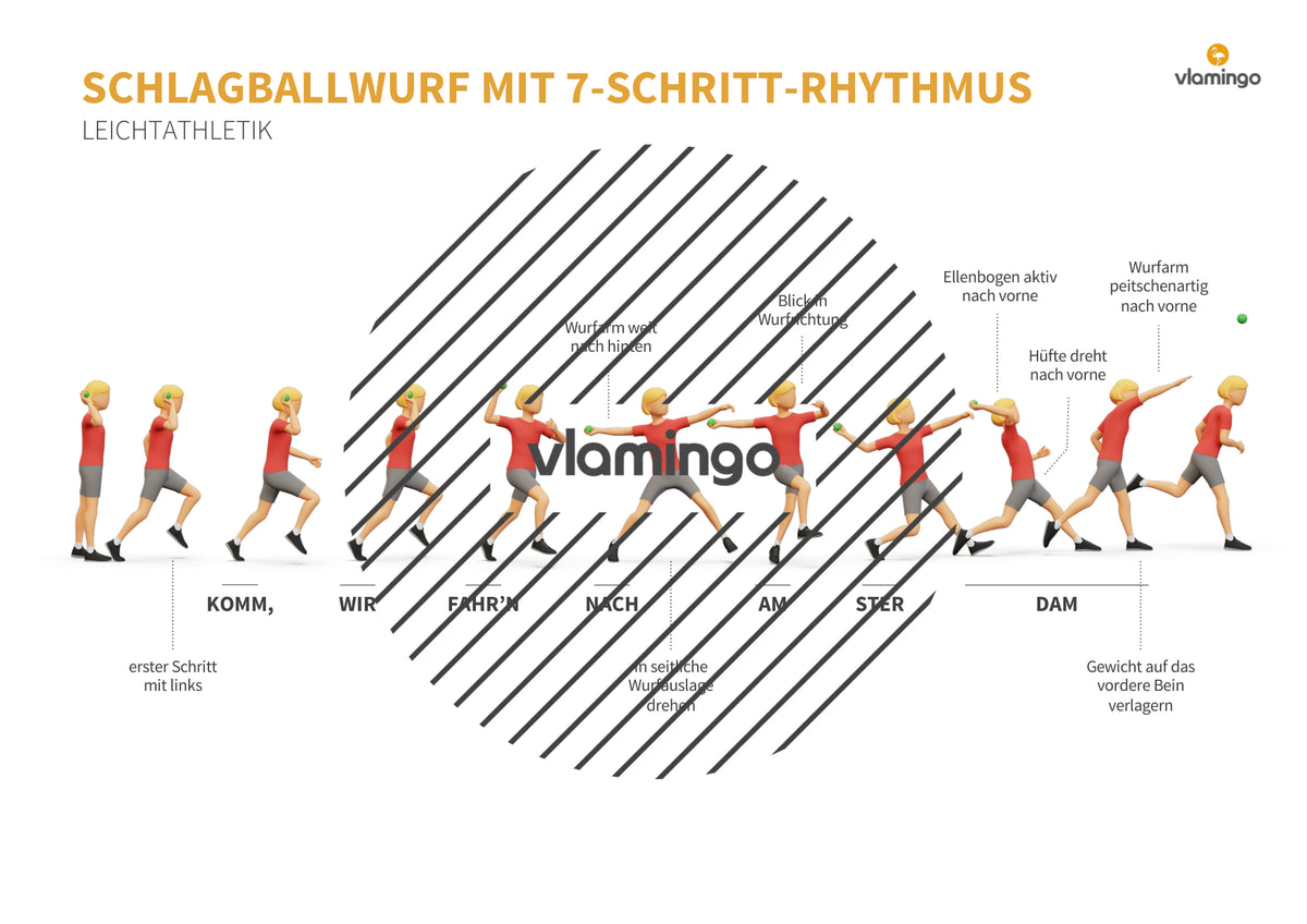 Weitwurf mit dem Schlagball: Das Praxis-Handbuch für den Sportunterricht (Übungen, Spiele und Technikkarten)