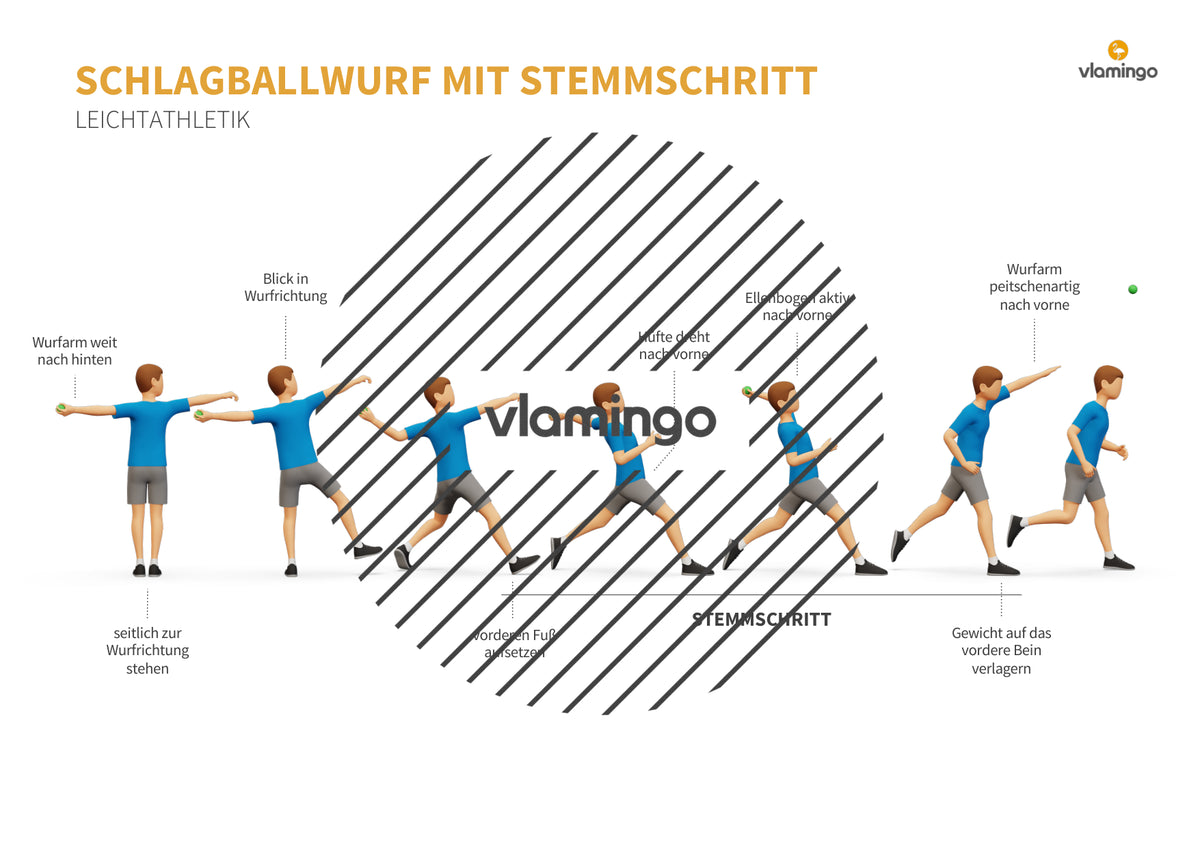 Weitwurf mit dem Schlagball: Das Praxis-Handbuch für den Sportunterricht (Übungen, Spiele und Technikkarten)