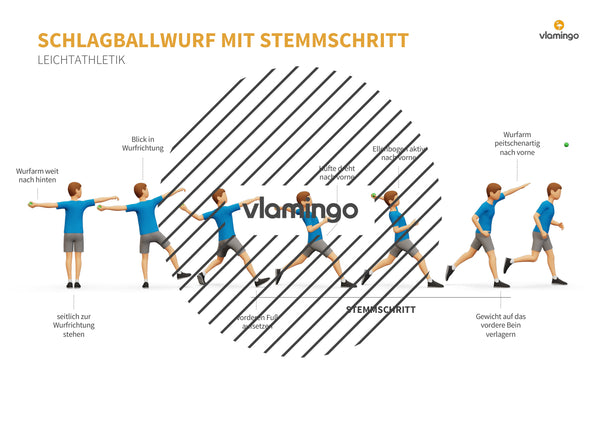 Weitwurf mit dem Schlagball: Das Praxis-Handbuch für den Sportunterricht (Übungen, Spiele und Technikkarten)