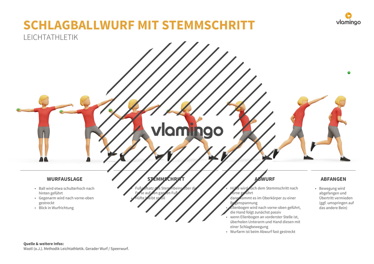Weitwurf mit dem Schlagball: Das Praxis-Handbuch für den Sportunterricht (Übungen, Spiele und Technikkarten)