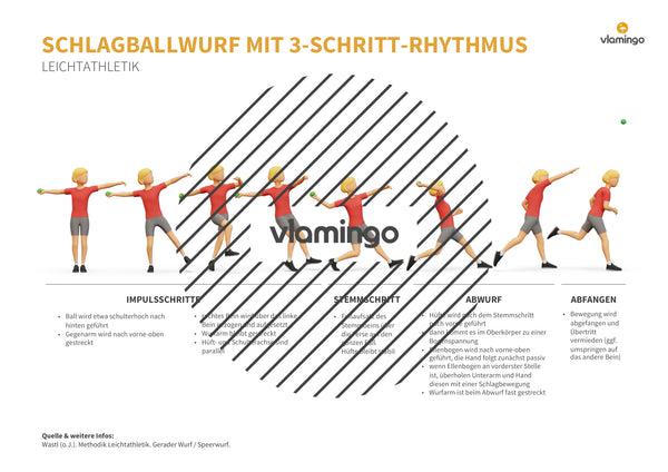 Weitwurf mit dem Schlagball: Das Praxis-Handbuch für den Sportunterricht (Übungen, Spiele und Technikkarten)