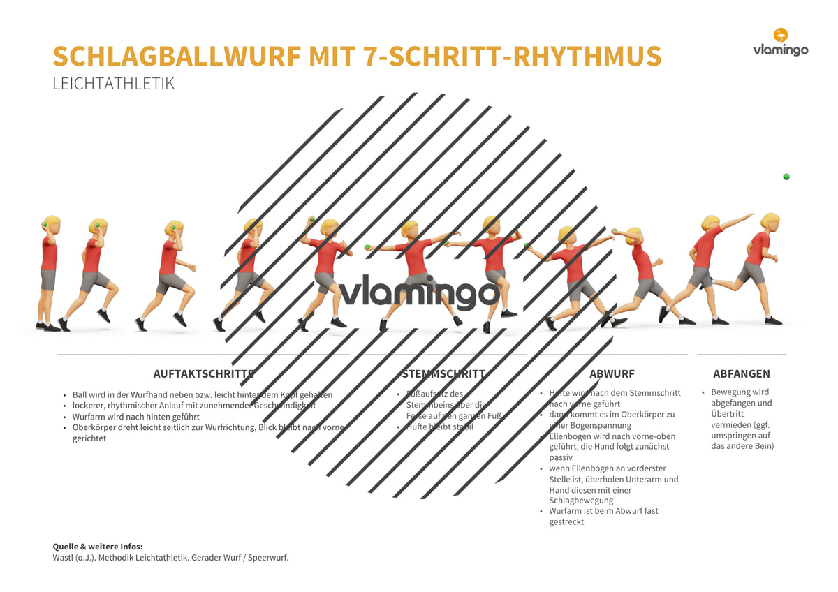 Weitwurf mit dem Schlagball: Das Praxis-Handbuch für den Sportunterricht (Übungen, Spiele und Technikkarten)