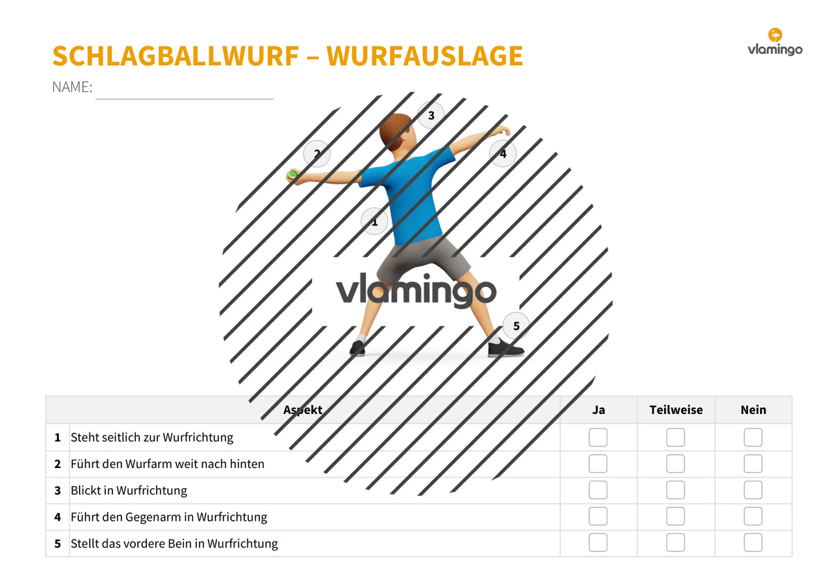 Weitwurf mit dem Schlagball: Das Praxis-Handbuch für den Sportunterricht (Übungen, Spiele und Technikkarten)